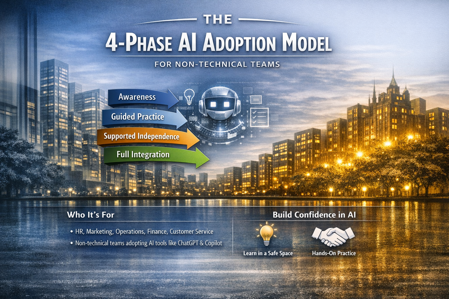 The 4‑Phase AI Adoption Model for Non-Technical Teams